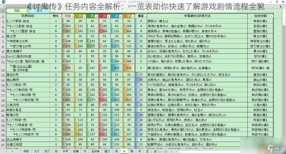 《讨鬼传》任务内容全解析：一览表助你快速了解游戏剧情流程全貌