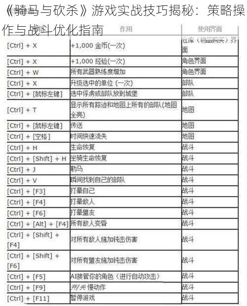 《骑马与砍杀》游戏实战技巧揭秘：策略操作与战斗优化指南