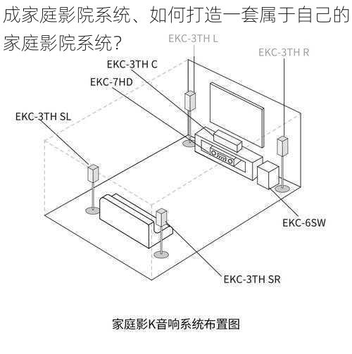 成家庭影院系统、如何打造一套属于自己的家庭影院系统？