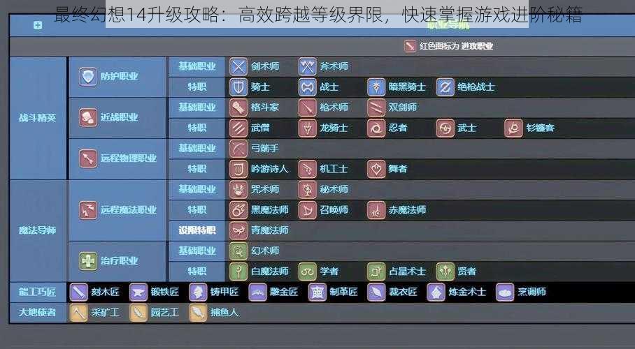 最终幻想14升级攻略：高效跨越等级界限，快速掌握游戏进阶秘籍