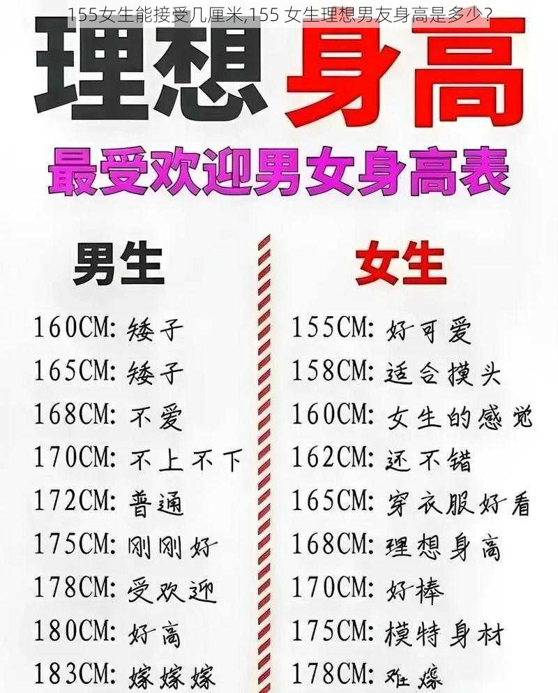 155女生能接受几厘米,155 女生理想男友身高是多少？