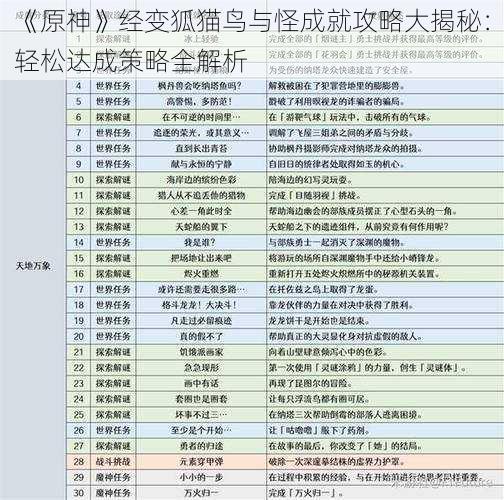 《原神》经变狐猫鸟与怪成就攻略大揭秘：轻松达成策略全解析