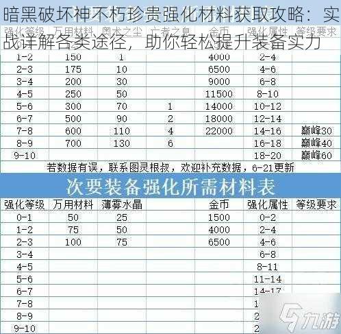 暗黑破坏神不朽珍贵强化材料获取攻略：实战详解各类途径，助你轻松提升装备实力