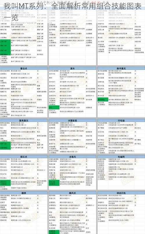 我叫MT系列：全面解析常用组合技能图表一览