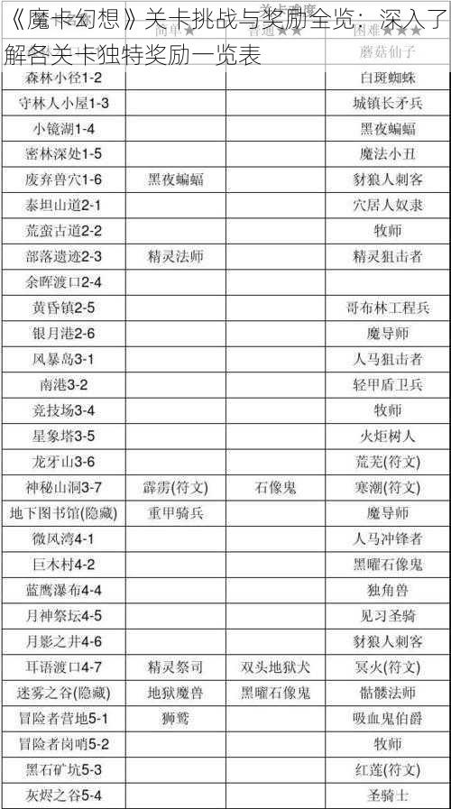 《魔卡幻想》关卡挑战与奖励全览：深入了解各关卡独特奖励一览表