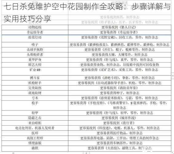 七日杀免维护空中花园制作全攻略：步骤详解与实用技巧分享