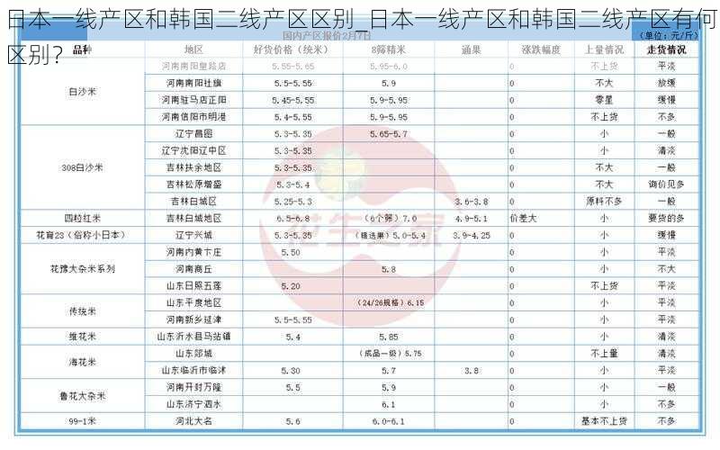 日本一线产区和韩国二线产区区别_日本一线产区和韩国二线产区有何区别？