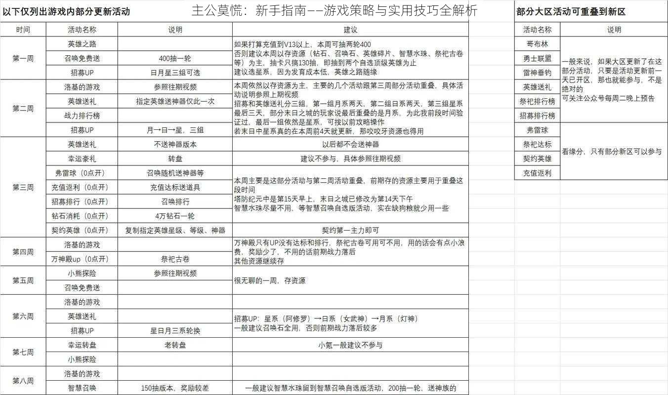 主公莫慌：新手指南——游戏策略与实用技巧全解析