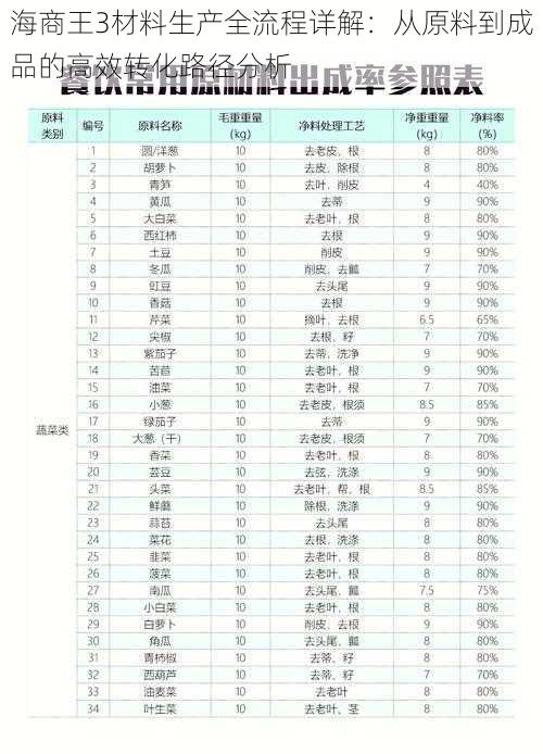 海商王3材料生产全流程详解：从原料到成品的高效转化路径分析