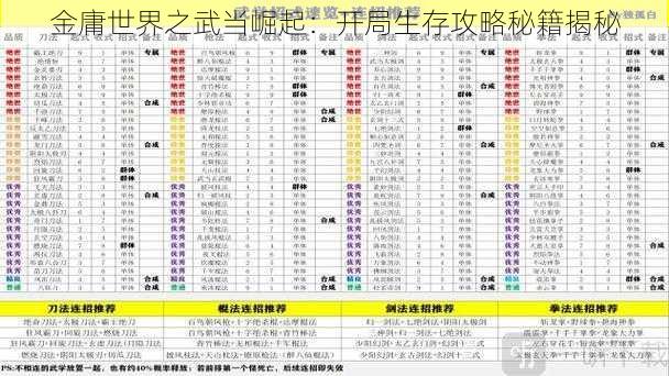 金庸世界之武当崛起：开局生存攻略秘籍揭秘