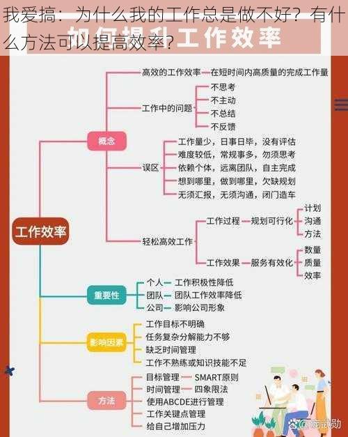 我爱搞：为什么我的工作总是做不好？有什么方法可以提高效率？