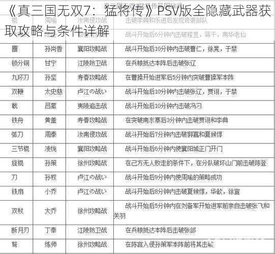 《真三国无双7：猛将传》PSV版全隐藏武器获取攻略与条件详解