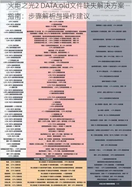 火炬之光2 DATA.old文件缺失解决方案指南：步骤解析与操作建议