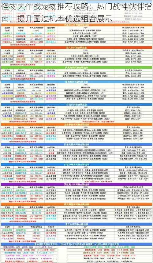 怪物大作战宠物推荐攻略：热门战斗伙伴指南，提升图过机率优选组合展示