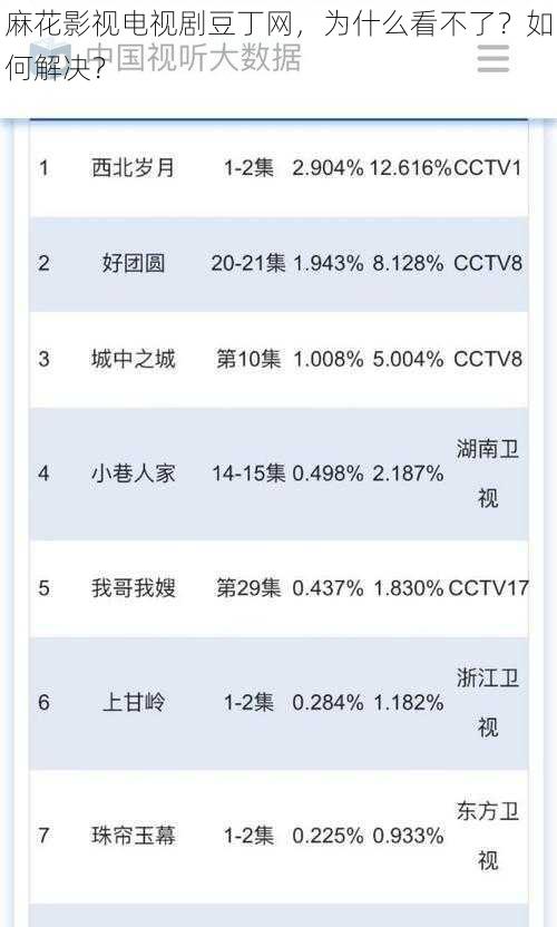 麻花影视电视剧豆丁网，为什么看不了？如何解决？