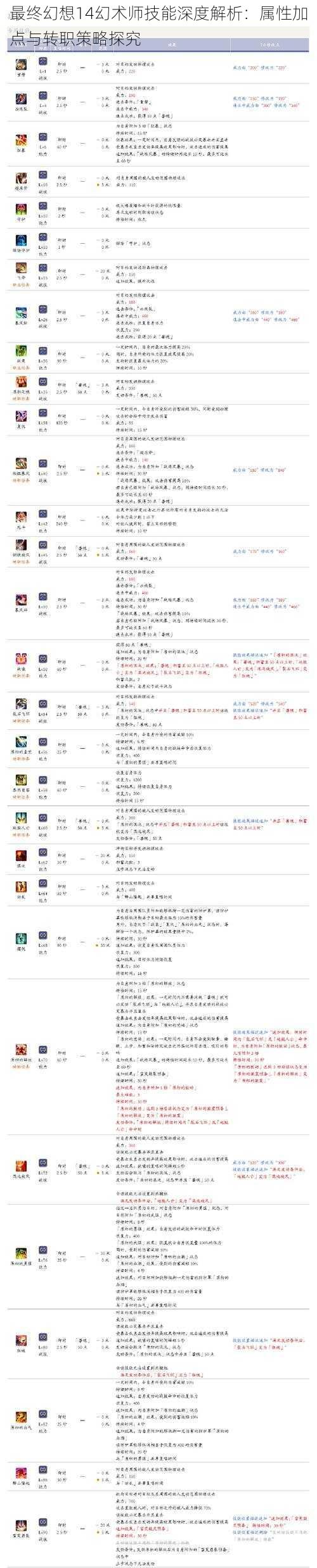 最终幻想14幻术师技能深度解析：属性加点与转职策略探究