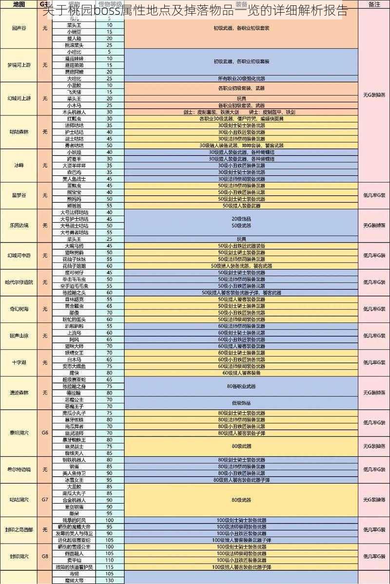 关于桃园boss属性地点及掉落物品一览的详细解析报告