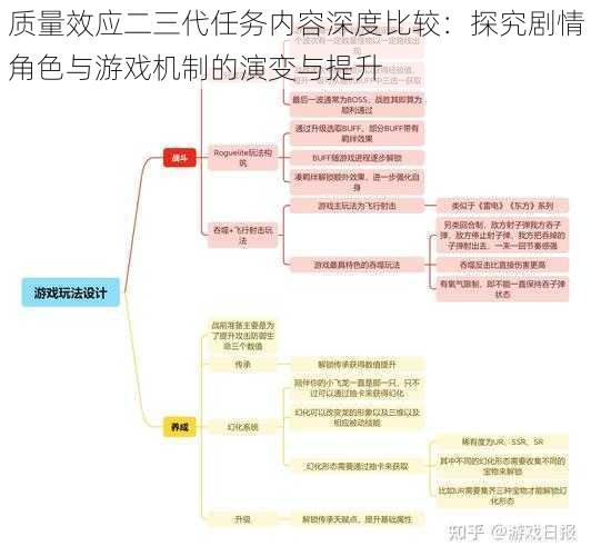 质量效应二三代任务内容深度比较：探究剧情角色与游戏机制的演变与提升