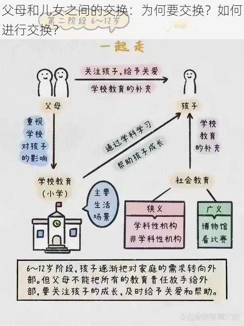 父母和儿女之间的交换：为何要交换？如何进行交换？