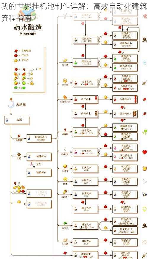 我的世界挂机池制作详解：高效自动化建筑流程指南