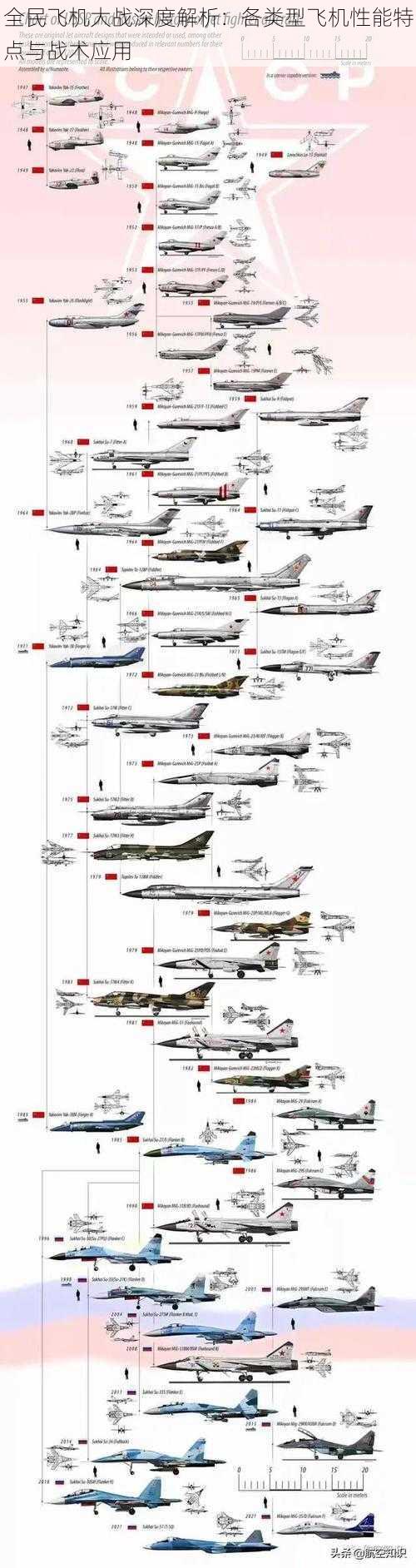全民飞机大战深度解析：各类型飞机性能特点与战术应用