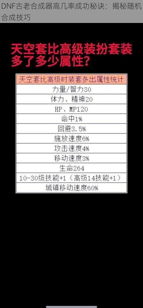 DNF古老合成器高几率成功秘诀：揭秘随机合成技巧