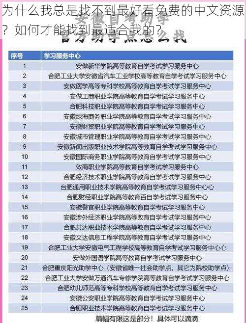 为什么我总是找不到最好看免费的中文资源？如何才能找到最适合我的？