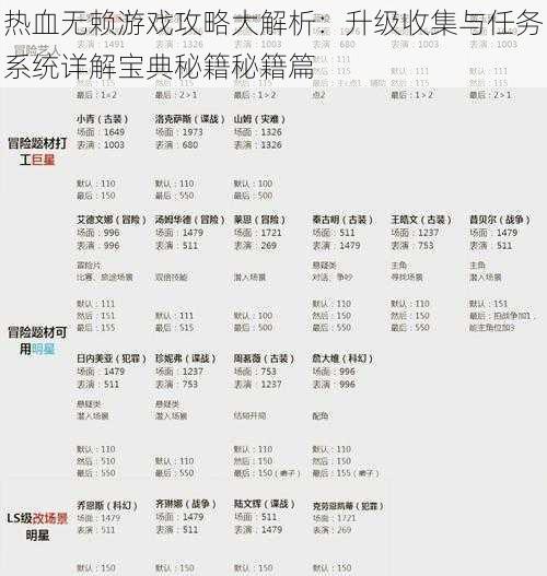 热血无赖游戏攻略大解析：升级收集与任务系统详解宝典秘籍秘籍篇