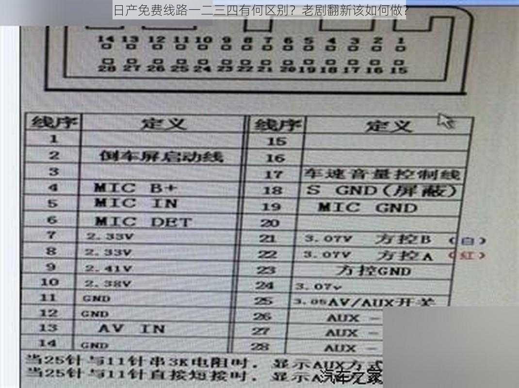 日产免费线路一二三四有何区别？老剧翻新该如何做？