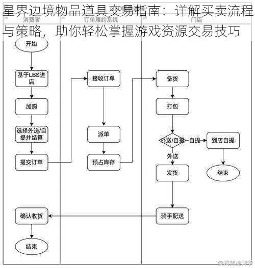 星界边境物品道具交易指南：详解买卖流程与策略，助你轻松掌握游戏资源交易技巧