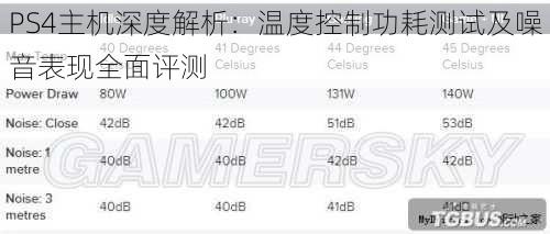 PS4主机深度解析：温度控制功耗测试及噪音表现全面评测