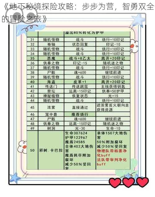 《地下秘境探险攻略：步步为营，智勇双全的冒险之旅》