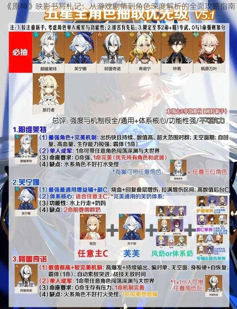 《原神》映影书写札记：从游戏剧情到角色深度解析的全面攻略指南