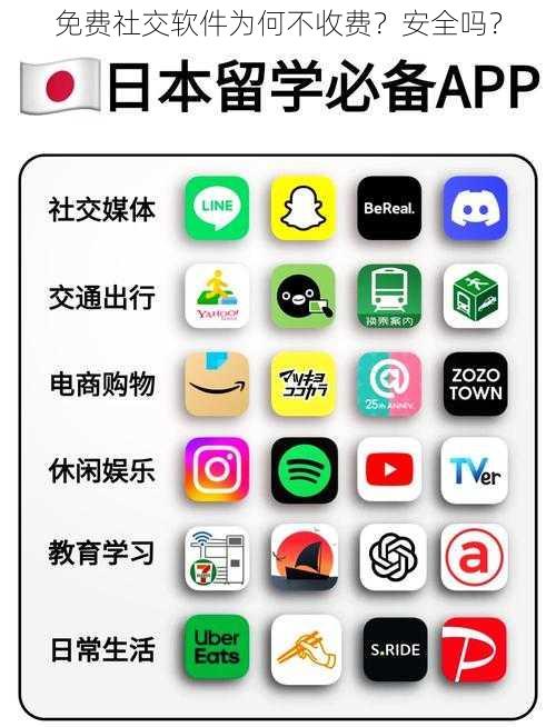 免费社交软件为何不收费？安全吗？