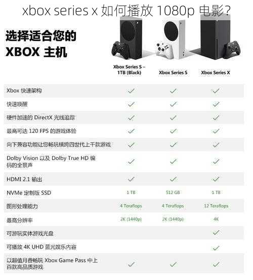 xbox series x 如何播放 1080p 电影？