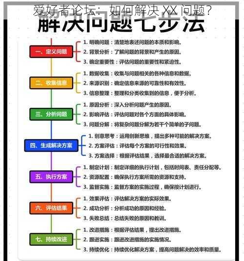 爱好者论坛：如何解决 XX 问题？