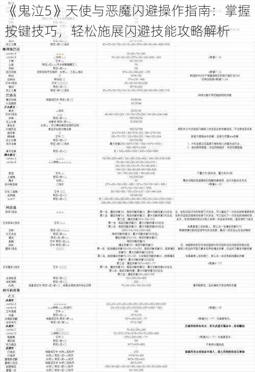 《鬼泣5》天使与恶魔闪避操作指南：掌握按键技巧，轻松施展闪避技能攻略解析