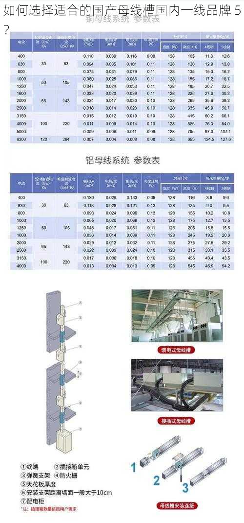 如何选择适合的国产母线槽国内一线品牌 5？