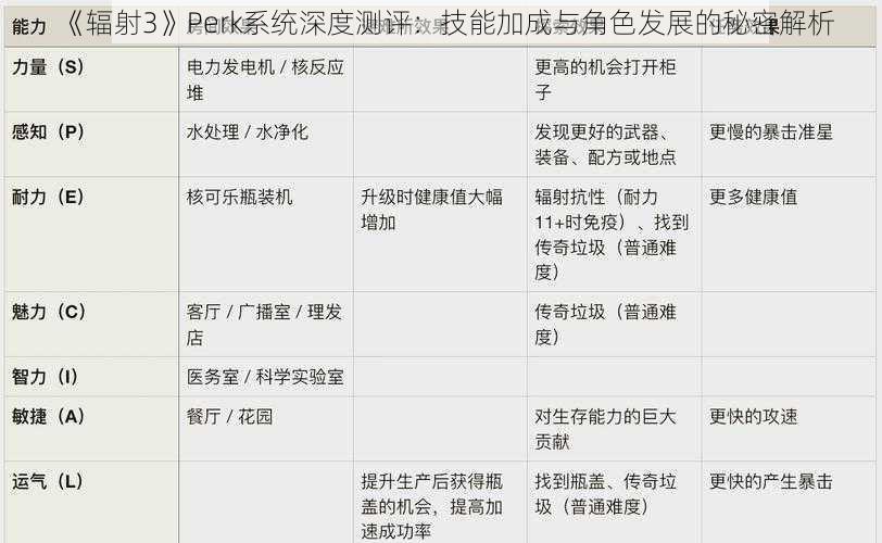 《辐射3》Perk系统深度测评：技能加成与角色发展的秘密解析