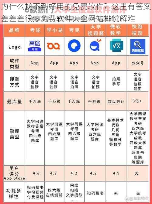 为什么找不到好用的免费软件？这里有答案差差差很疼免费软件大全网站排忧解难