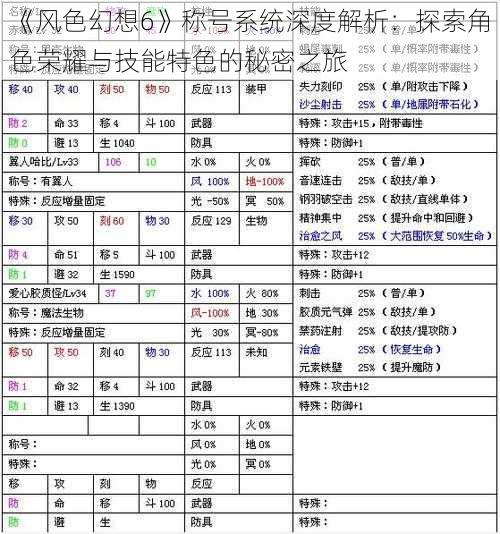 《风色幻想6》称号系统深度解析：探索角色荣耀与技能特色的秘密之旅