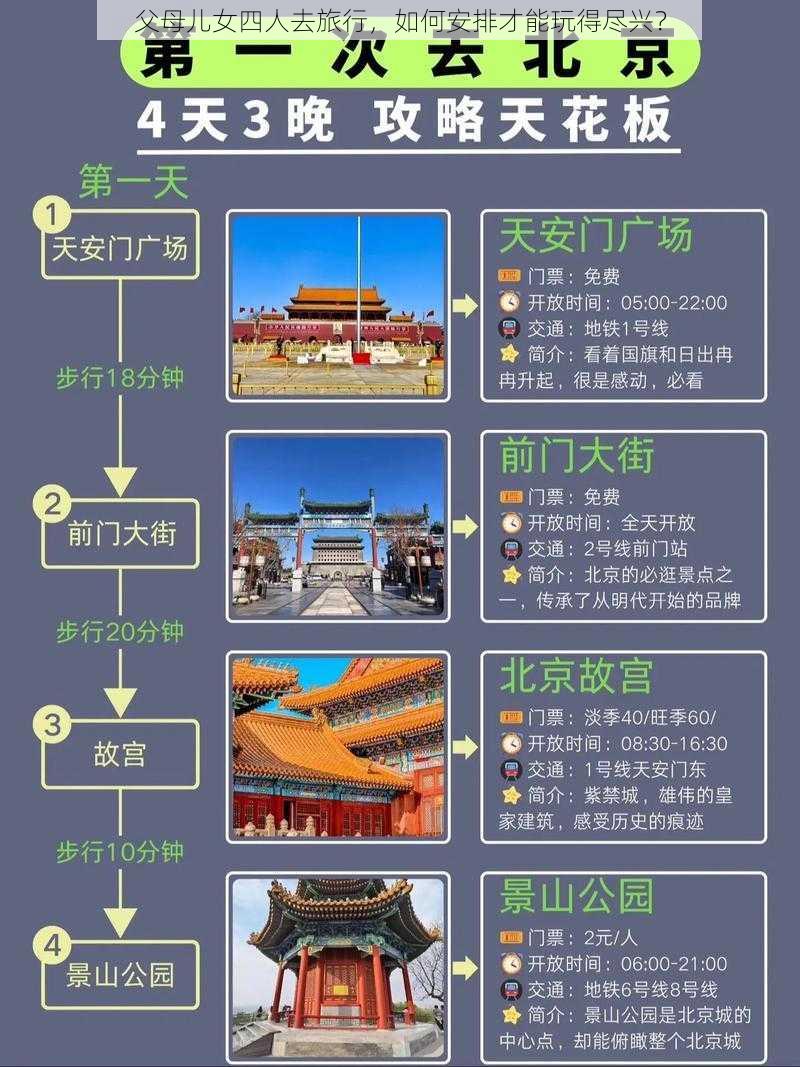 父母儿女四人去旅行，如何安排才能玩得尽兴？