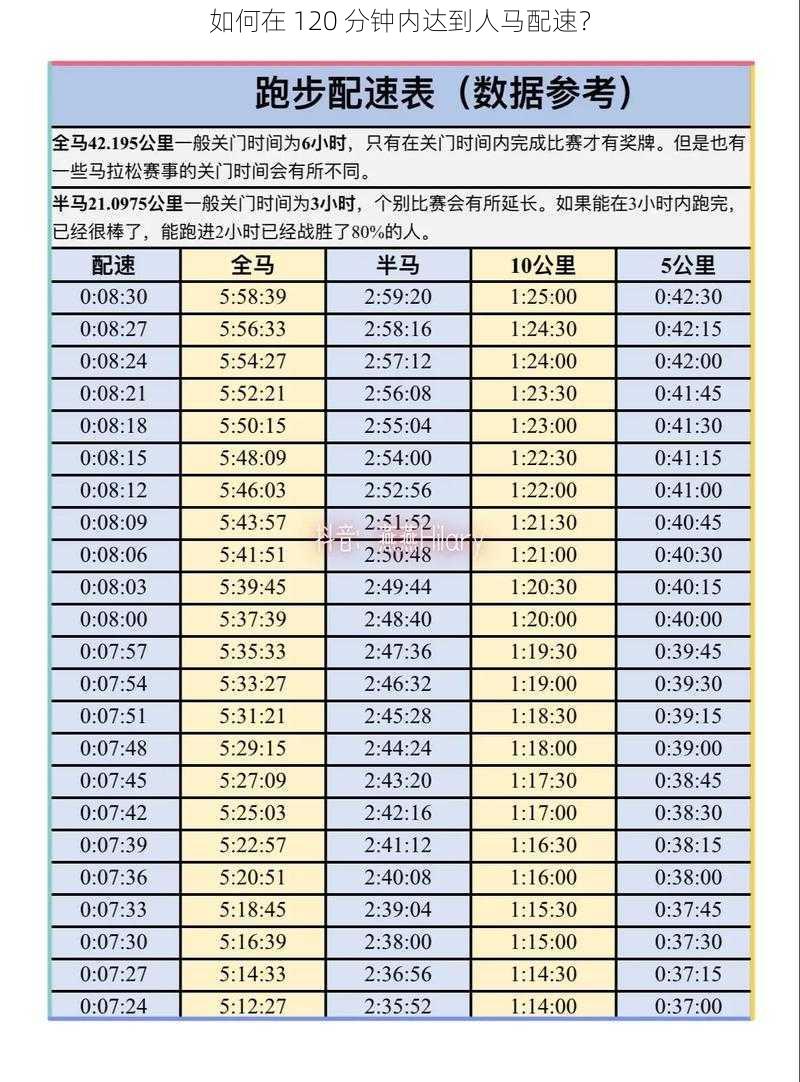 如何在 120 分钟内达到人马配速？