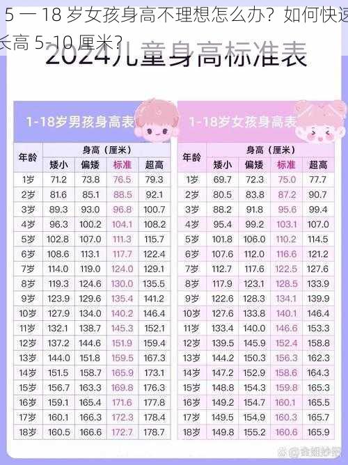 15 一 18 岁女孩身高不理想怎么办？如何快速长高 5-10 厘米？