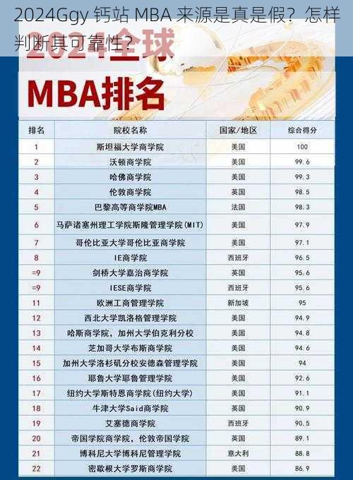 2024Ggy 钙站 MBA 来源是真是假？怎样判断其可靠性？