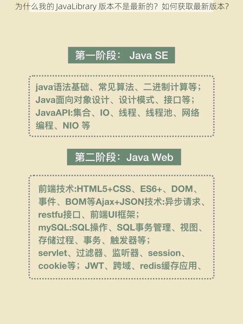 为什么我的 JavaLibrary 版本不是最新的？如何获取最新版本？