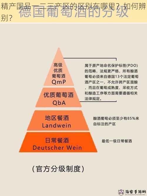 精产国品一二三产区的区别在哪里？如何辨别？