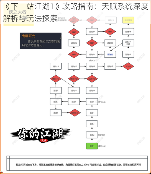 《下一站江湖1》攻略指南：天赋系统深度解析与玩法探索