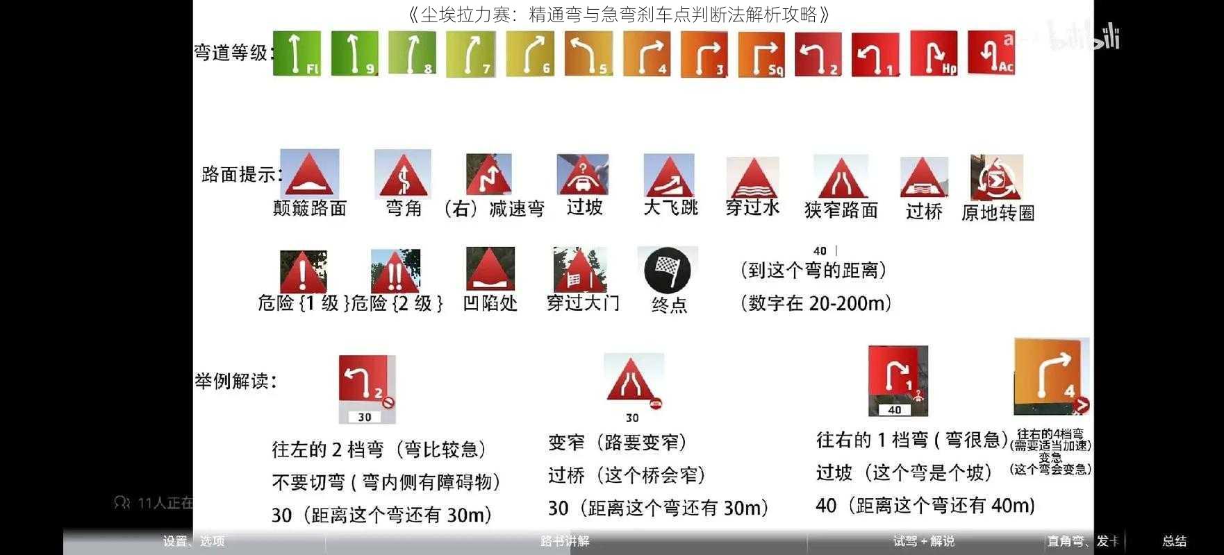 《尘埃拉力赛：精通弯与急弯刹车点判断法解析攻略》