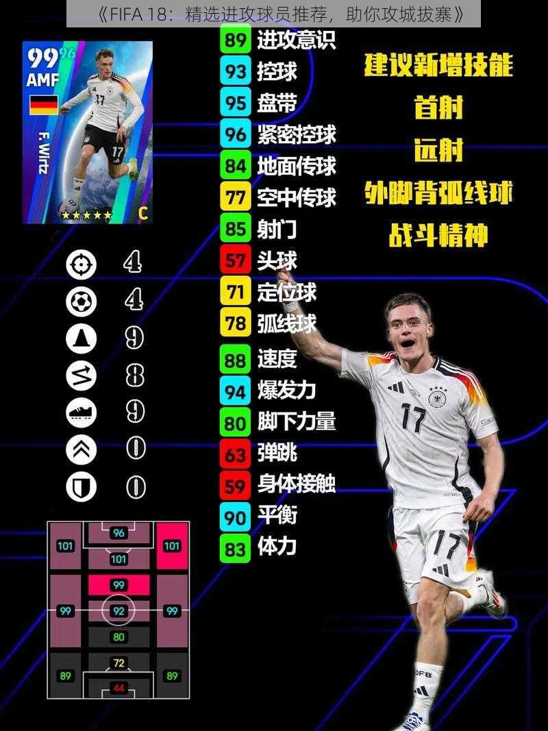 《FIFA 18：精选进攻球员推荐，助你攻城拔寨》